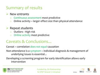  New entrants
o Continuous assessment most predictive
o Online activity – larger effect size than physical attendance
 Repeat students
o Outliers - High risk
o Online activity most predictive
Summary of results
Funded by 3U Partnership
N-STEP Strand 1 Initiative
Caveats & Conclusions...
Caveat – correlation does not equal causation
Non-attendance is a symptom – individual diagnosis & management of
underlying issues is essential...
Developing a screening program for early identification allows early
intervention
 