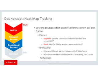 Das Konzept: Heat Map Tracking
• Eine Heat Map liefert Zugriffsinformationen auf die
Daten
• Ebenen
Segment: Welche Tabellen/Partitionen werden wie
Active
Frequent
HOT
Copyright © 2014 Oracle and/or its affiliates. All rights reserved.
– Segment: Welche Tabellen/Partitionen werden wie
verwendet?
– Block: Welche Blöcke wurden wann verändert?
• Umfassend
– Überwacht Reads ,Writes, Index und Full Table Scans
– Ausschluss der Operationen Statistics Gathering, DDLs usw.
• Performant
Frequent
Access
Occasional
Access
Dormant
COLD
 