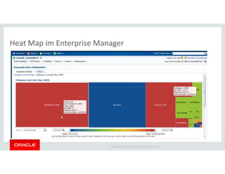Heat Map im Enterprise Manager
Copyright © 2014 Oracle and/or its affiliates. All rights reserved.
 