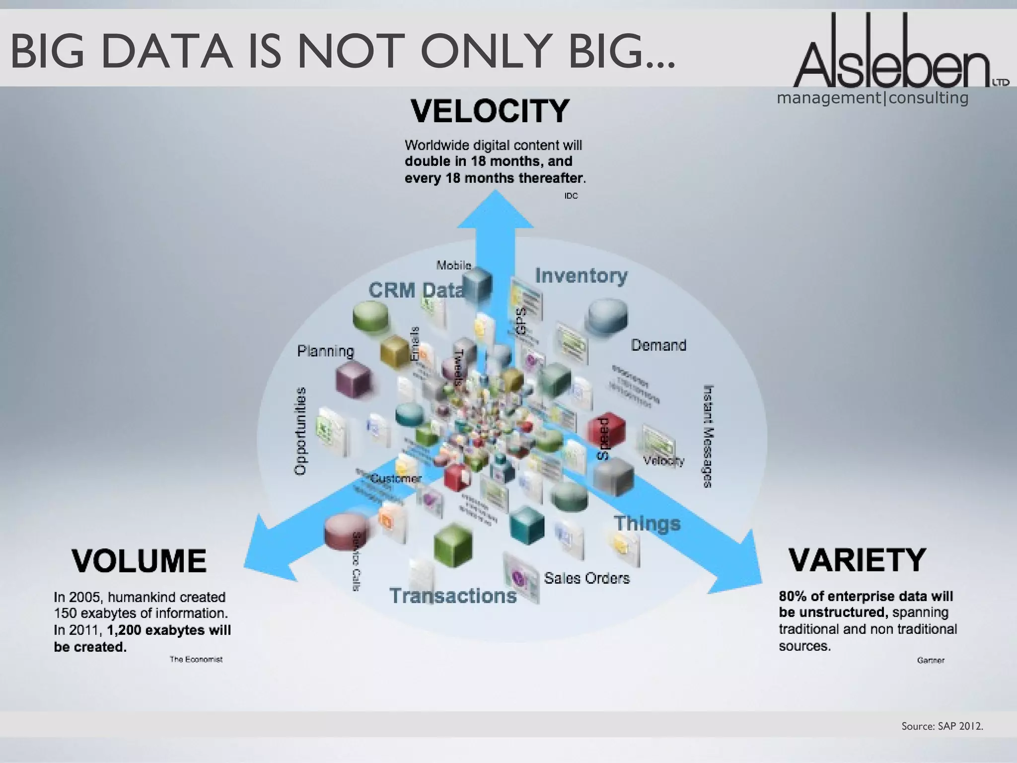 BIG DATA IS NOT ONLY BIG...
                              management|consulting




                                           Source: SAP 2012.
 