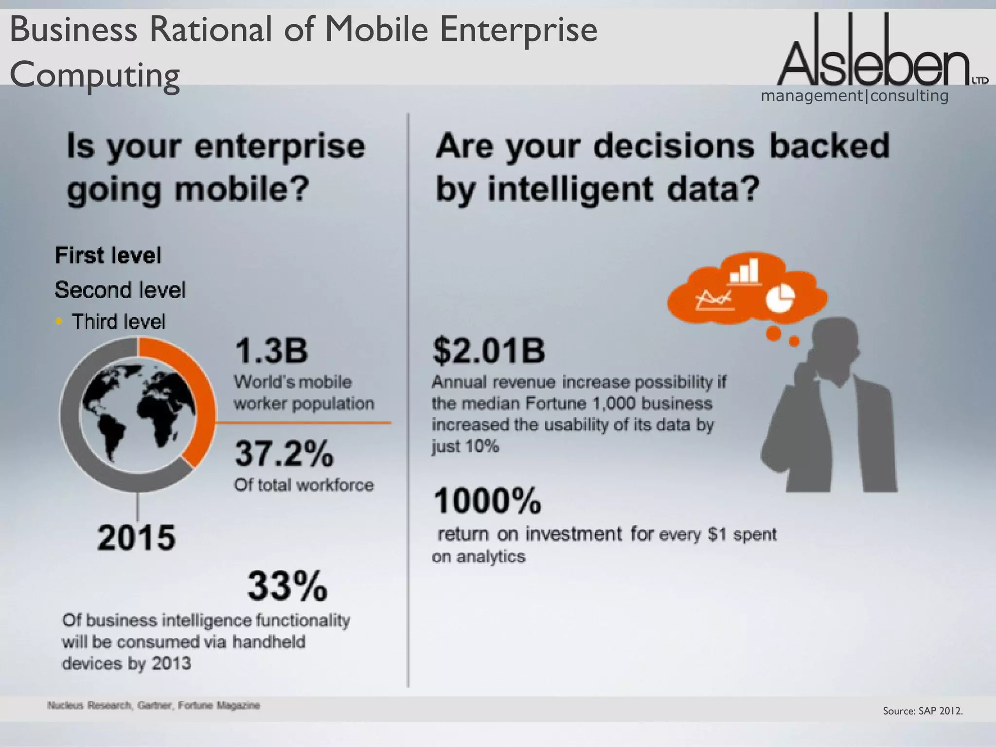 Business Rational of Mobile Enterprise
Computing                                management|consulting




                                                      Source: SAP 2012.
 