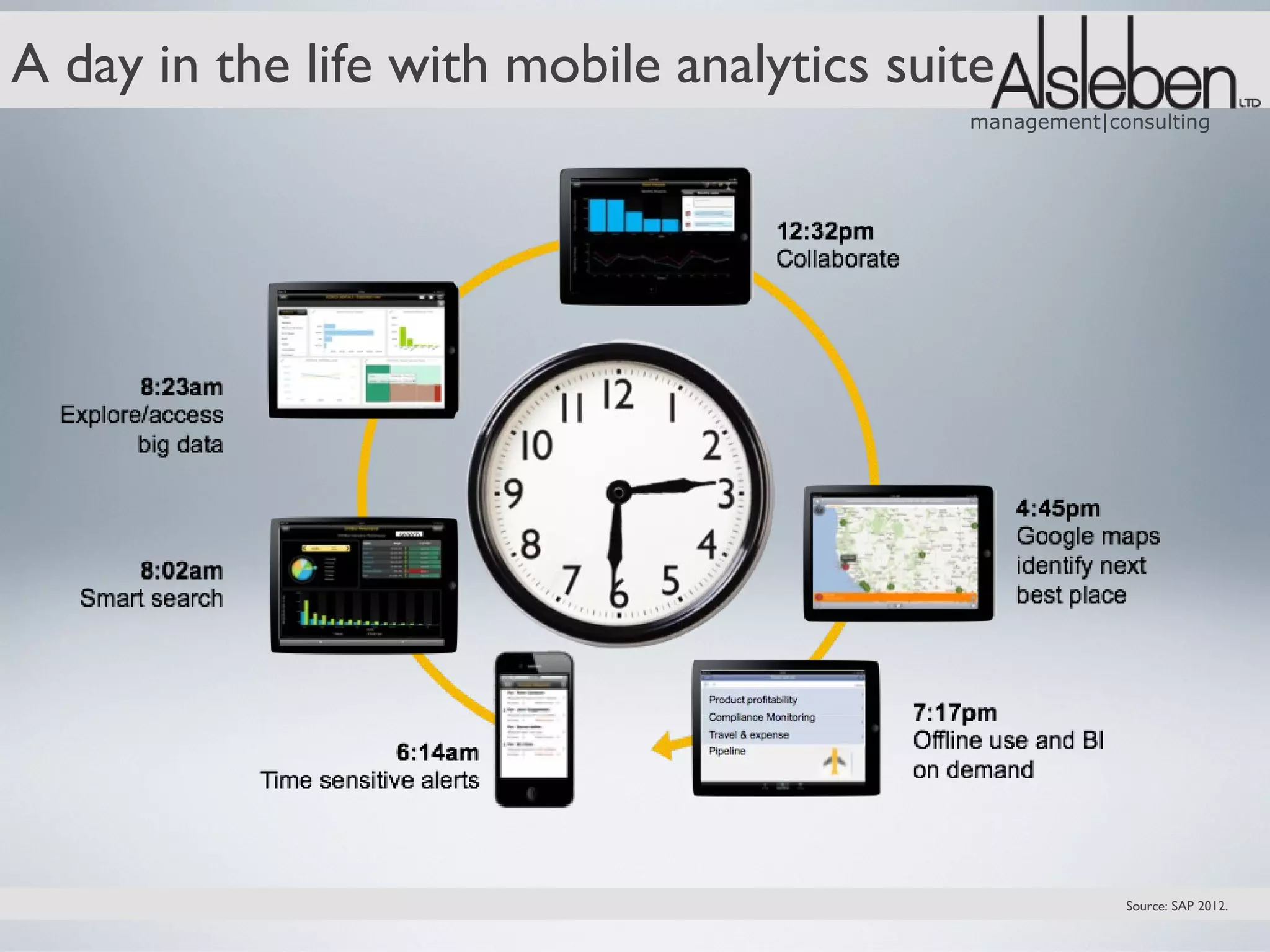 A day in the life with mobile analytics suite
                                           management|consulting




                                                        Source: SAP 2012.
 