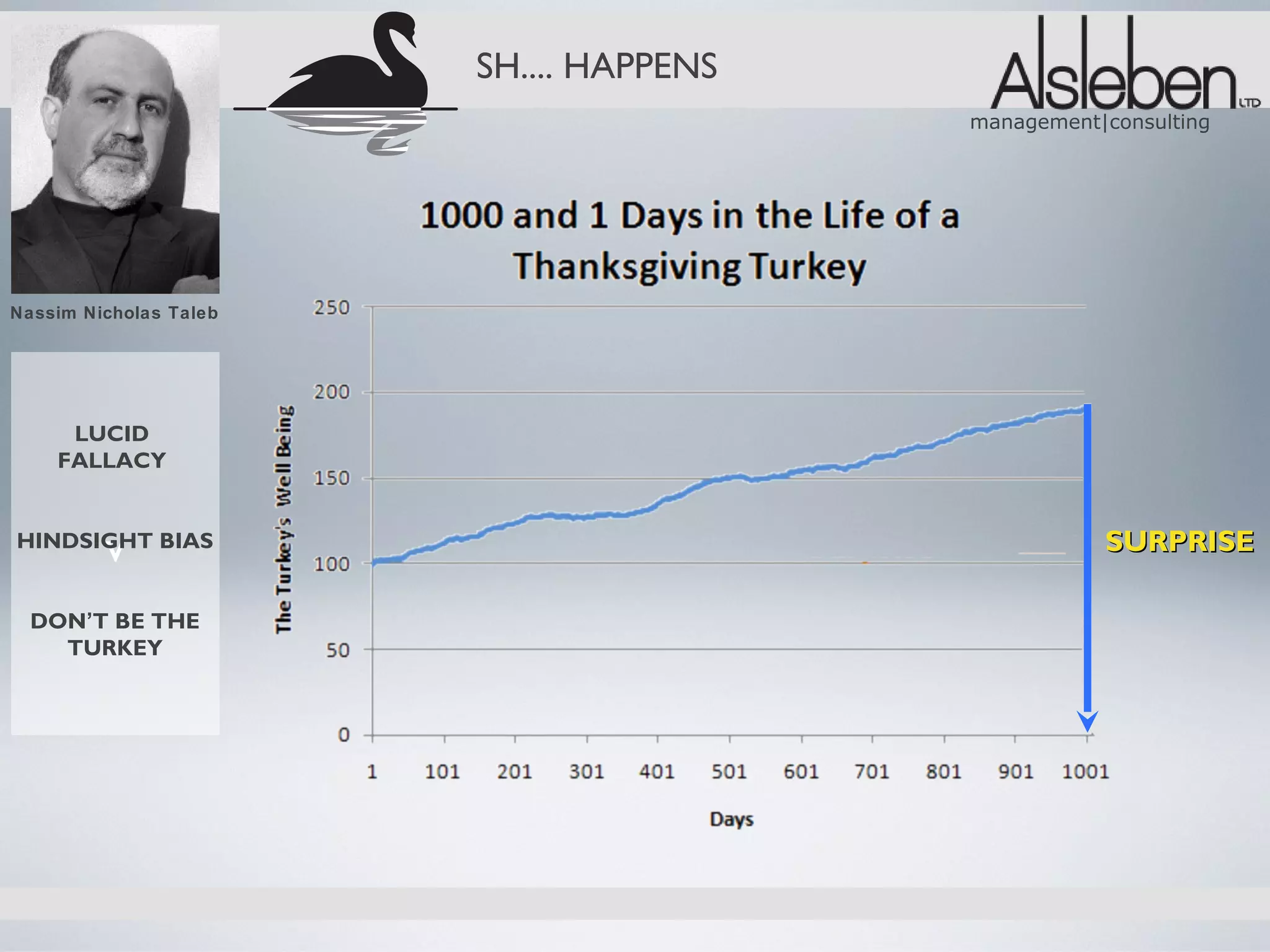 SH.... HAPPENS
                                         management|consulting




Nassim Nicholas Taleb




     LUCID
    FALLACY



         v
HINDSIGHT BIAS                                      SURPRISE

  DON’T BE THE
    TURKEY
 