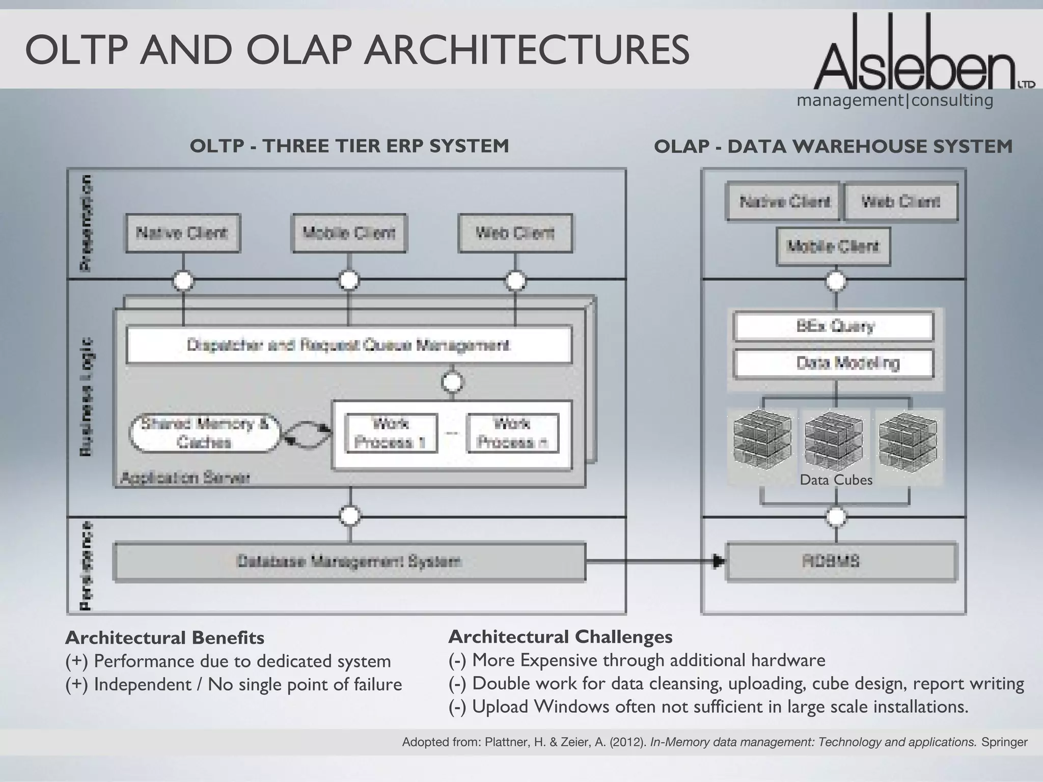 OLTP AND OLAP ARCHITECTURES
                                                                                                                     management|consulting

                 OLTP - THREE TIER ERP SYSTEM                                               OLAP - DATA WAREHOUSE SYSTEM




                                                                                                                      Data Cubes




 Architectural Benefits                                 Architectural Challenges
 (+) Performance due to dedicated system                (-) More Expensive through additional hardware
 (+) Independent / No single point of failure           (-) Double work for data cleansing, uploading, cube design, report writing
                                                        (-) Upload Windows often not sufficient in large scale installations.
                                                Adopted from: Plattner, H. & Zeier, A. (2012). In-Memory data management: Technology and applications. Springer
 