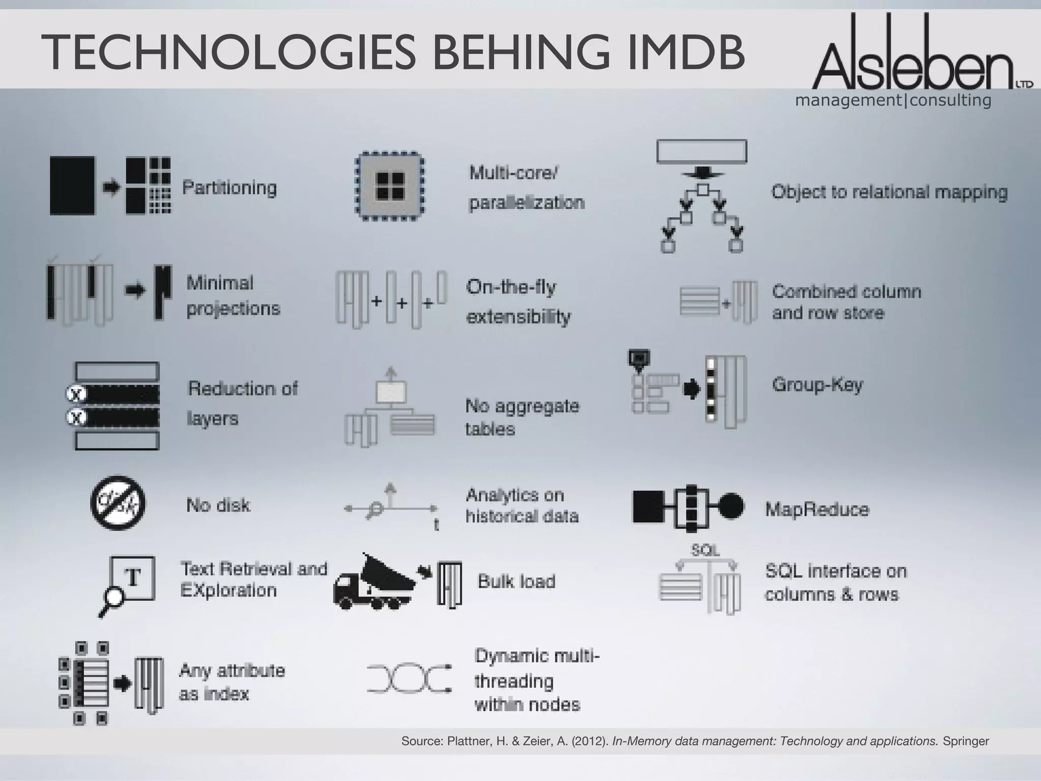 TECHNOLOGIES BEHING IMDB
                                                                                  management|consulting




            Source: Plattner, H. & Zeier, A. (2012). In-Memory data management: Technology and applications. Springer
 