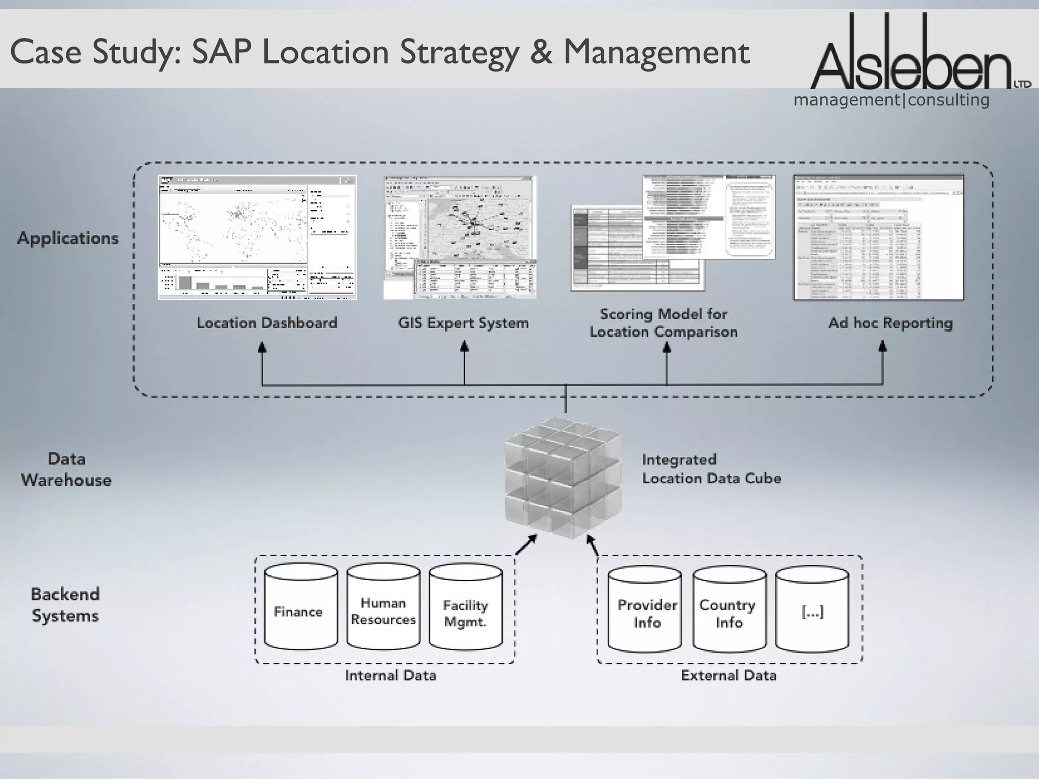 Case Study: SAP Location Strategy & Management
                                                 management|consulting
 