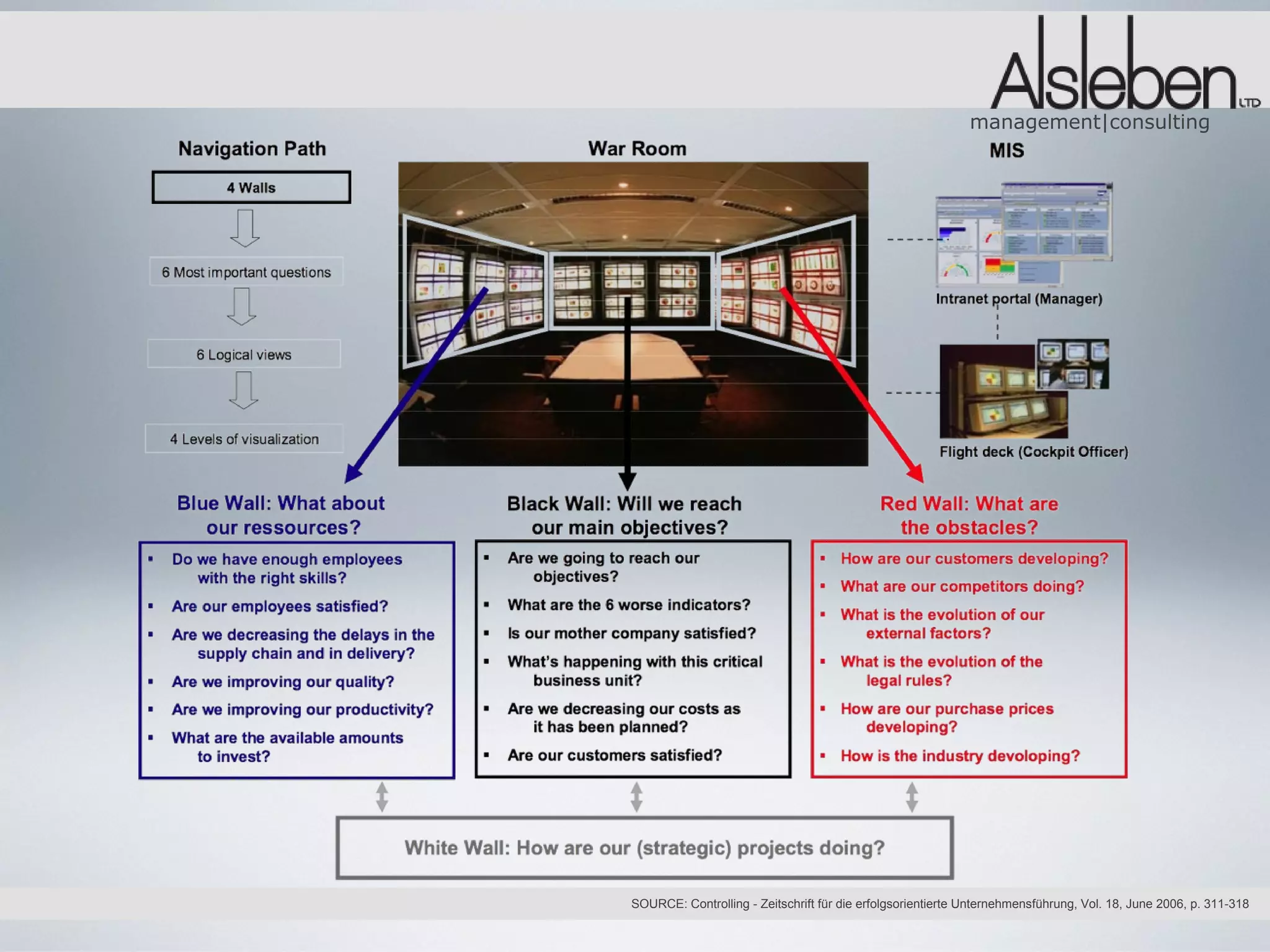 management|consulting




SOURCE: Controlling - Zeitschrift für die erfolgsorientierte Unternehmensführung, Vol. 18, June 2006, p. 311-318
 