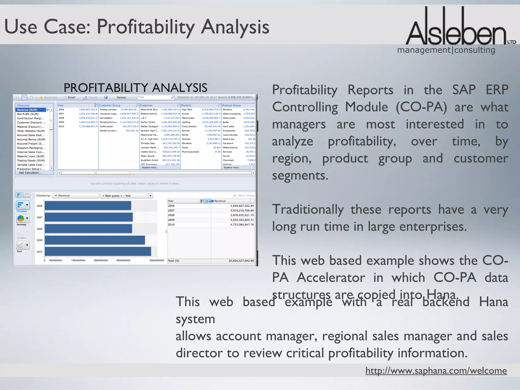 Use Case: Profitability Analysis
                                                             management|consulting



       PROFITABILITY ANALYSIS           Profitability Reports in the SAP ERP
                                        Controlling Module (CO-PA) are what
                                        managers are most interested in to
                                        analyze profitability, over time, by
                                        region, product group and customer
                                        segments.

                                        Traditionally these reports have a very
                                        long run time in large enterprises.

                                         This web based example shows the CO-
                                         PA Accelerator in which CO-PA data
                                         structures are copied into Hana.
                        This web based example with a real backend Hana
                        system
                        allows account manager, regional sales manager and sales
                        director to review critical profitability information.
                                                       http://www.saphana.com/welcome
 