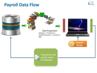 Clara the Production Planner
 