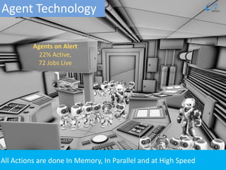 Your Current Payroll Processing
            Taking forever?




 With „Minnal‟ , Our In Memory engine
             that‟s exactly
how long it would take for any complex


                        ......
          processing activity
 