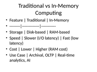 In_Memory_Computing_Presentation asasdasmfdaksfkasfjaskfsafasfsa | PPTX