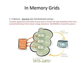 In memory grids IMDG | PPT