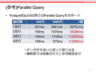 JUSTSYSTEMSJUSTSYSTEMS
• PostgreSQL9.6以降ではParallel Queryをサポート
(参考)Parallel Query
24
• データが大きいと却って遅くなる
• 最新版では改善されている可能性あり
...