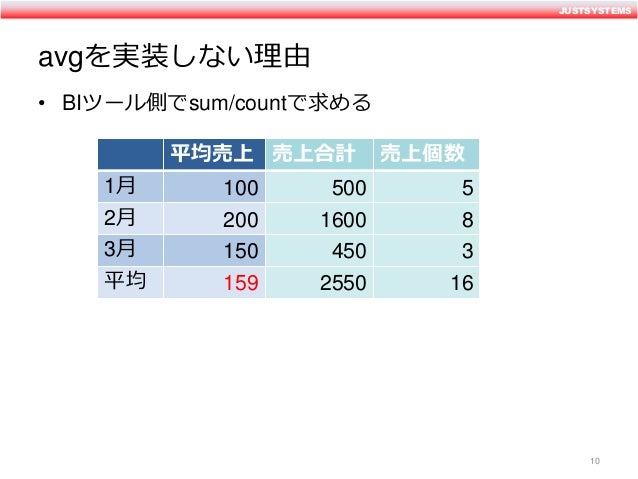 Javaでインメモリsqlエンジンを作ってみた