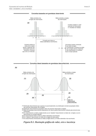 Simolo Incerteza INMETRO - Guia de Incerteza de medição.pdf
