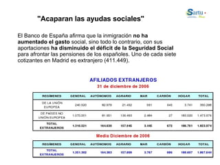 "Acaparan las ayudas sociales" El Banco de España afirma que la inmigración  no ha aumentado el gasto  social, sino todo lo contrario, con sus aportaciones  ha disminuido el déficit de la Seguridad Social  para afrontar las pensiones de los españoles. Uno de cada siete cotizantes en Madrid es extranjero (411.449). 