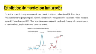 Estadísticas de muertes por inmigración
En 2016 se reportó el mayor número de muertes de la historia en la ruta del Mediterráneo,
considerada la más peligrosa para aquellos inmigrantes y refugiados que buscan un futuro en algún
lugar del Unión Europea (UE). Al menos 3.800 personas perdieron la vida desaparecieron ese año en
el Mediterráneo, según las últimas cifras de la ONU.
 