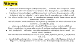 Bibliografía
● Organización Internacional para las Migraciones. (n.d.). Los términos clave de migración. [online]
Available at: http://www.iom.int/es/los-terminos-clave-de-migracion [Accessed 1 Feb. 2017].
● Organización Internacional para las Migraciones. (n.d.). Los términos clave de migración. [online]
Available at: http://www.iom.int/es/los-terminos-clave-de-migracion [Accessed 1 Feb. 2017].
● MSF México/América Central. (n.d.). Testimonios de migrantes y refugiados: las duras consecuencias
humanitarias. [online] Available at:
http://www.msf.mx/article/testimonios-de-migrantes-y-refugiados-las-duras-consecuencias-hu
manitarias [Accessed 30 Jan. 2017].
● elcato.org. (n.d.). La inmigración a debate: El problema es el estado. [online] Available at:
https://www.elcato.org/la-inmigracion-debate-el-problema-es-el-estado [Accessed 2 Feb. 2017].
● BBC Mundo. (n.d.). 7 gráficos para conocer los puntos calientes de la migración en el mundo - BBC
Mundo. [online] Available at:
http://www.bbc.com/mundo/noticias/2015/05/150529_finde_migracion_graficos_vj_aw [Accessed 1
Feb. 2017].
● Stack, D. (n.d.). Los inmigrantes a través del tiempo - I parte. [online] Bello Magazine. Available at:
http://www.bellomagazine.com/es/historia/historia-de-inmigracion [Accessed 31 Jan. 2017].
 