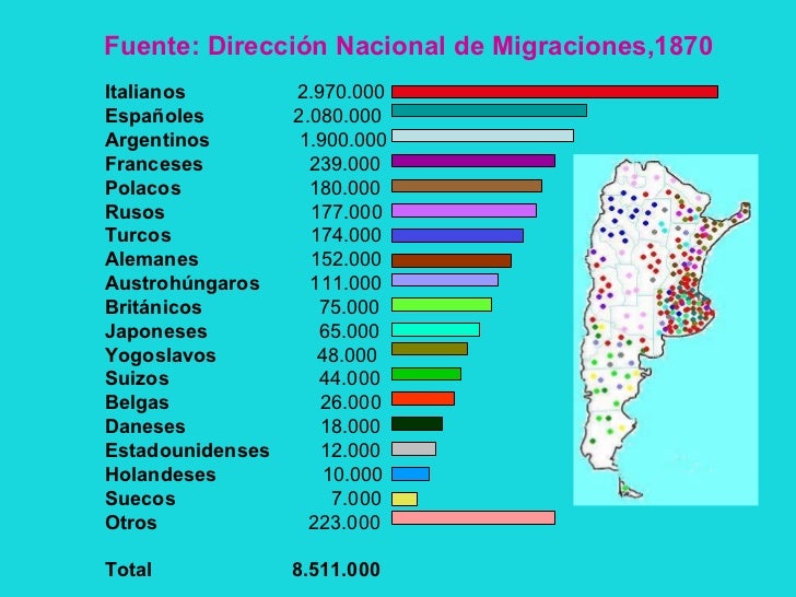 Inmigración en la Argentina