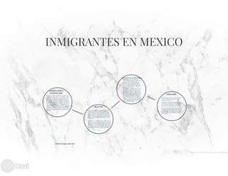 Inmigrantes en mexico