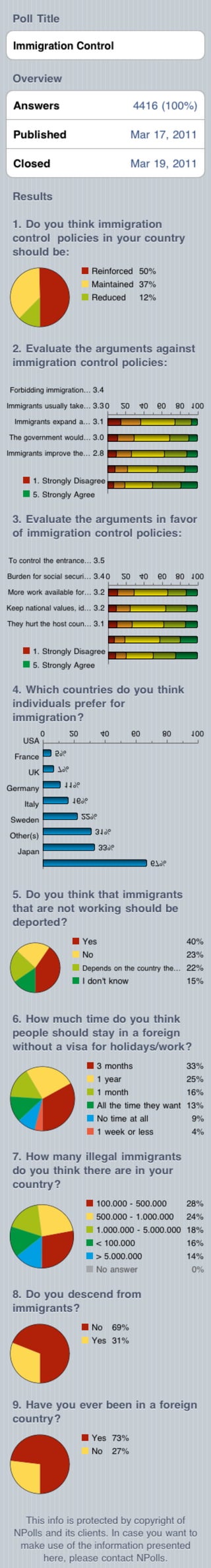 Inmigration