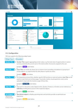 20
05
2.1. Configuration
MX now supports the following widget types:
Widget Type	 Examples
Number Tile	 Number Tiles support aggregating certain values, e.g. the total value of opportunities in system 	 	
	 currency owned by the current user or the total number of accounts assigned to the user.
	 Sample in   Violet color below.
Chart Tile	 Chart Tiles can render pie, donut, bar or column charts providing a breakdown or group-by of 	 	
	 certain objects, e.g. opportunities by sales phase or quotes by status.
	 Sample in   Red color below.
Icon Tile	 For frequently accesses links, whether specific MX functions or external systems, Icon Tiles can be	
	 used to create shortcuts to these pages. To provide a better visual experience, icons can be	 	
	 uploaded to improvide the intuitive usage of these tiles.
	 Sample in   Dark Blue color below.
Table Tile	 Data sets (i.e. Accounts, Leads, Opportunities, Quotes, Products, or Emails) can be rendered as a 		
	 table tile providing direct access to the respective objects.
	 Sample in   Green color below.
MX Widgets	 Specialized widgets to display upcoming tasks and activities provide an optimized user 	 	 	
	 experience.
	 Sample in   Yellow color below.
(delivered by
In Mind Cloud)
09
Copyright © In Mind Cloud Pte Ltd. All rights reserved.
 
