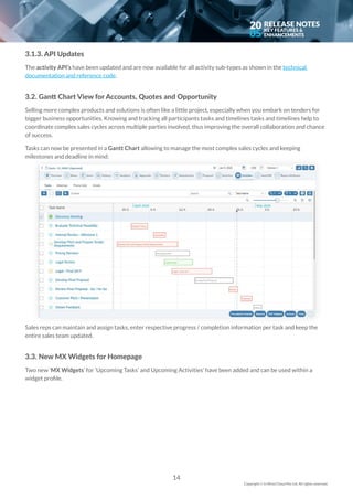 20
05
3.1.3. API Updates
The activity API’s have been updated and are now available for all activity sub-types as shown in the technical
documentation and reference code.
3.2. Gantt Chart View for Accounts, Quotes and Opportunity
Selling more complex products and solutions is often like a little project, especially when you embark on tenders for
bigger business opportunities. Knowing and tracking all participants tasks and timelines tasks and timelines help to
coordinate complex sales cycles across multiple parties involved, thus improving the overall collaboration and chance
of success.
Tasks can now be presented in a Gantt Chart allowing to manage the most complex sales cycles and keeping
milestones and deadline in mind:
Sales reps can maintain and assign tasks, enter respective progress / completion information per task and keep the
entire sales team updated.
3.3. New MX Widgets for Homepage
Two new ‘MX Widgets’ for ‘Upcoming Tasks’ and Upcoming Activities’ have been added and can be used within a
widget profile.
14
Copyright © In Mind Cloud Pte Ltd. All rights reserved.
 