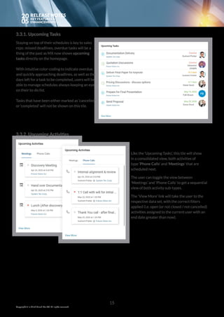 20
05
3.3.1. Upcoming Tasks
Staying on top of their schedules is key to sales
reps: missed deadlines, overdue tasks will be a
thing of the past as MX now shows upcoming
tasks directly on the homepage.
With intuitive color-coding to indicate overdue,
and quickly approaching deadlines, as well as the
days left for a task to be completed, users will be
able to manage schedules always keeping an eye
on their to-do list.
Tasks that have been either marked as ‘cancelled’
or ‘completed’ will not be shown on this tile.
3.3.2. Upcoming Activities
Like the ‘Upcoming Tasks’, this tile will show
in a consolidated view, both activities of
type ‘Phone Calls’ and ‘Meetings’ that are
scheduled next.
The user can toggle the view between
‘Meetings’ and ‘Phone Calls’ to get a sequential
view of both activity sub-types.
The ‘View More’ link will take the user to the
respective data set, with the correct filters
applied (i.e. open (or not closed / not cancelled)
activities assigned to the current user with an
end date greater than now).
15
Copyright © In Mind Cloud Pte Ltd. All rights reserved.
 