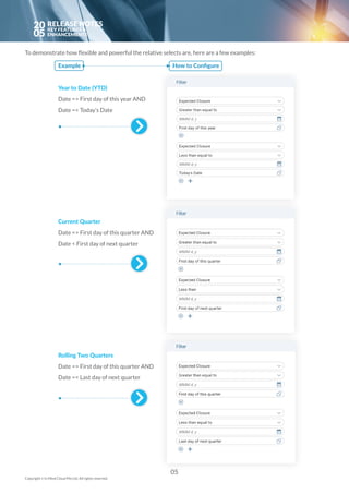 20
05
To demonstrate how flexible and powerful the relative selects are, here are a few examples:
Example					 How to Configure 	 				
Year to Date (YTD)
Date => First day of this year AND
Date =< Today’s Date
Current Quarter
Date => First day of this quarter AND
Date < First day of next quarter
Rolling Two Quarters
Date => First day of this quarter AND
Date =< Last day of next quarter
05
Copyright © In Mind Cloud Pte Ltd. All rights reserved.
 