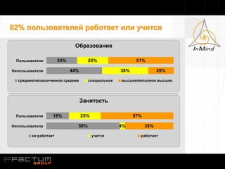 82% пользователей работает или учится

                              Образование

  Пользователи         24%           25%                  51%

Непользователи               44%                   36%               20%

  среднее/незаконченное среднее      специальное   высшее/неполное высшее




                                   Занятость

 Пользователи      18%             25%                   57%

Непользователи                 58%                 4%          38%

         не работает                     учится            работает
 