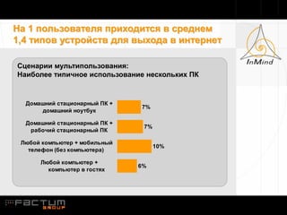 На 1 пользователя приходится в среднем
1,4 типов устройств для выхода в интернет

Сценарии мультипользования:
Наиболее типичное использование нескольких ПК


  Домашний стационарный ПК +
                               7%
      домашний ноутбук

  Домашний стационарный ПК +
                                7%
   рабочий стационарный ПК

 Любой компьютер + мобильный
                                     10%
   телефон (без компьютера)

      Любой компьютер +
                               6%
        компьютер в гостях
 