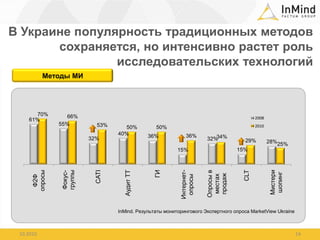 В Украине популярность традиционных методов сохраняется, но интенсивно растет роль исследовательских технологий10.201014Методы МИInMind. Результаты мониторингового Экспертного опроса MarketView Ukraine 