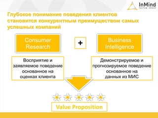 Глубокое понимание поведения клиентов становится конкурентным преимуществом самых успешных компанийConsumer ResearchBusiness Intelligence+Восприятие и заявляемое поведениеоснованное наоценках клиентаДемонстрируемое и прогнозируемое поведениеоснованное на данных из МИСValue Proposition