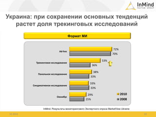 Украина: при сохранении основных тенденций растет доля трекинговых исследований10.201019Формат МИInMind. Результаты мониторингового Экспертного опроса MarketView Ukraine 