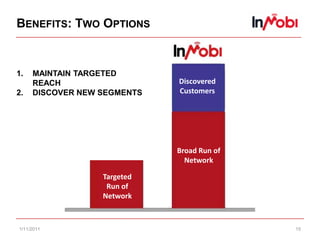 Lead generation for CRM marketingSolutionInMobi ran the campaign targeting exclusively the audience that the brand was looking for