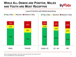 Use of post-click Ad ROI tracking technology (AdROIt™)