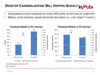 10/29/201016Targeting Is A Guideline, Not the Goal. Retain the Value of Mobile Advertising.