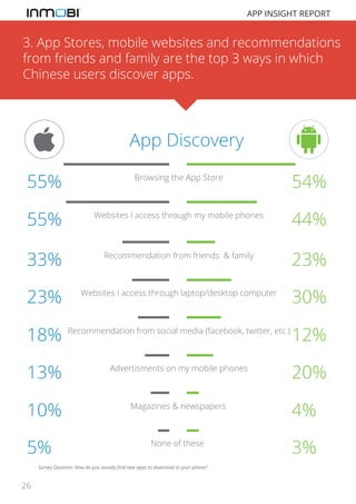 APP INSIGHT REPORT

3. App Stores, mobile websites and recommendations
from friends and family are the top 3 ways in which...