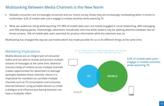 Multitasking Between Media Channels is the New Norm
   Globally consumers are increasingly connected and our recent survey shows they are increasingly multitasking when it comes to
   multimedia. 62% of mobile web users engage in mobile activities while watching TV.


   What are audiences doing while watching TV? 48% of mobile web users are mainly engaged in social networking, 46% messaging,
   and 30% playing games. Interestingly, advertisers should take note that while viewers may be splitting attention between two (or
   three) screens, 18% of mobile web users searched for product information while the television was on.

Multitasking has changed the way we use mobile which has made possible for us to do diﬀerent things at the same time.



Marketing Implications                                      Q2: For mobile activities like surﬁng the web (excludes calls and SMS),
                                                                 do you typically use your mobile when? While watching TV

Mobile devices are an integral part of consumer
habits and are able to receive and process multiple                                                                                   62% of mobile web users
                                                                                                                                      engage in mobile activities
streams of messages at the same time. Attention
                                                                                                                                      while watching TV
around a body of content across multiple channels
creates opportunities for advertisers to leverage
synergies between these channels. Hence it is
                                                                             TV                         MOBILE
imperative for marketers to correlate multiple
channels such as TV consumption and consumer
Internet behavior; using portable devices to create
a dialogue and inﬂuence purchasing behavior can
                                                           N=14,777
have a multiplier eﬀect.



                                                                                                                                                                    12
 