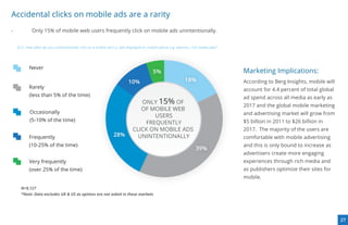 Accidental clicks on mobile ads are a rarity
-            Only 15% of mobile web users frequently click on mobile ads unintentionally.


    Q12: How often do you unintentionally click on a mobile ad (i.e. ads displayed on mobile phone e.g. banners, rich media ads)?




           Never
                                                                                        5%                                          Marketing Implications:
                                                                         10%                                18%                     According to Berg Insights, mobile will
           Rarely                                                                                                                   account for 4.4 percent of total global
           (less than 5% of the time)                                                                                               ad spend across all media as early as
                                                                               ONLY 15% OF
                                                                                                                                    2017 and the global mobile marketing
                                                                               OF MOBILE WEB
           Occasionally                                                                                                             and advertising market will grow from
                                                                                   USERS
           (5-10% of the time)                                                                                                      $5 billion in 2011 to $26 billion in
                                                                                FREQUENTLY
                                                                            CLICK ON MOBILE ADS                                     2017. The majority of the users are
           Frequently                                           28%           UNINTENTIONALLY                                       comfortable with mobile advertising
           (10-25% of the time)                                                                                                     and this is only bound to increase as
                                                                                                                   39%
                                                                                                                                    advertisers create more engaging
           Very frequently                                                                                                          experiences through rich media and
           (over 25% of the time)                                                                                                   as publishers optimize their sites for
                                                                                                                                    mobile.

      N=9,127
      *Note: Data excludes UK & US as options are not asked in these markets




                                                                                                                                                                              27
 