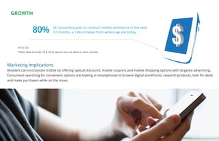 GROWTH


                  80%               of consumers plan to conduct mobile commerce in the next
                                    12 months, a 14% increase from where we are today.



      N=12,723
      *Note: Data excludes UK & US as options are not asked in these markets




Marketing Implications
Retailers can incorporate mobile by oﬀering special discounts, mobile coupons and mobile shopping options with targeted advertising.
Consumers searching for convenient options are looking at smartphones to browse digital storefronts, research products, look for deals
and make purchases while on the move.
 