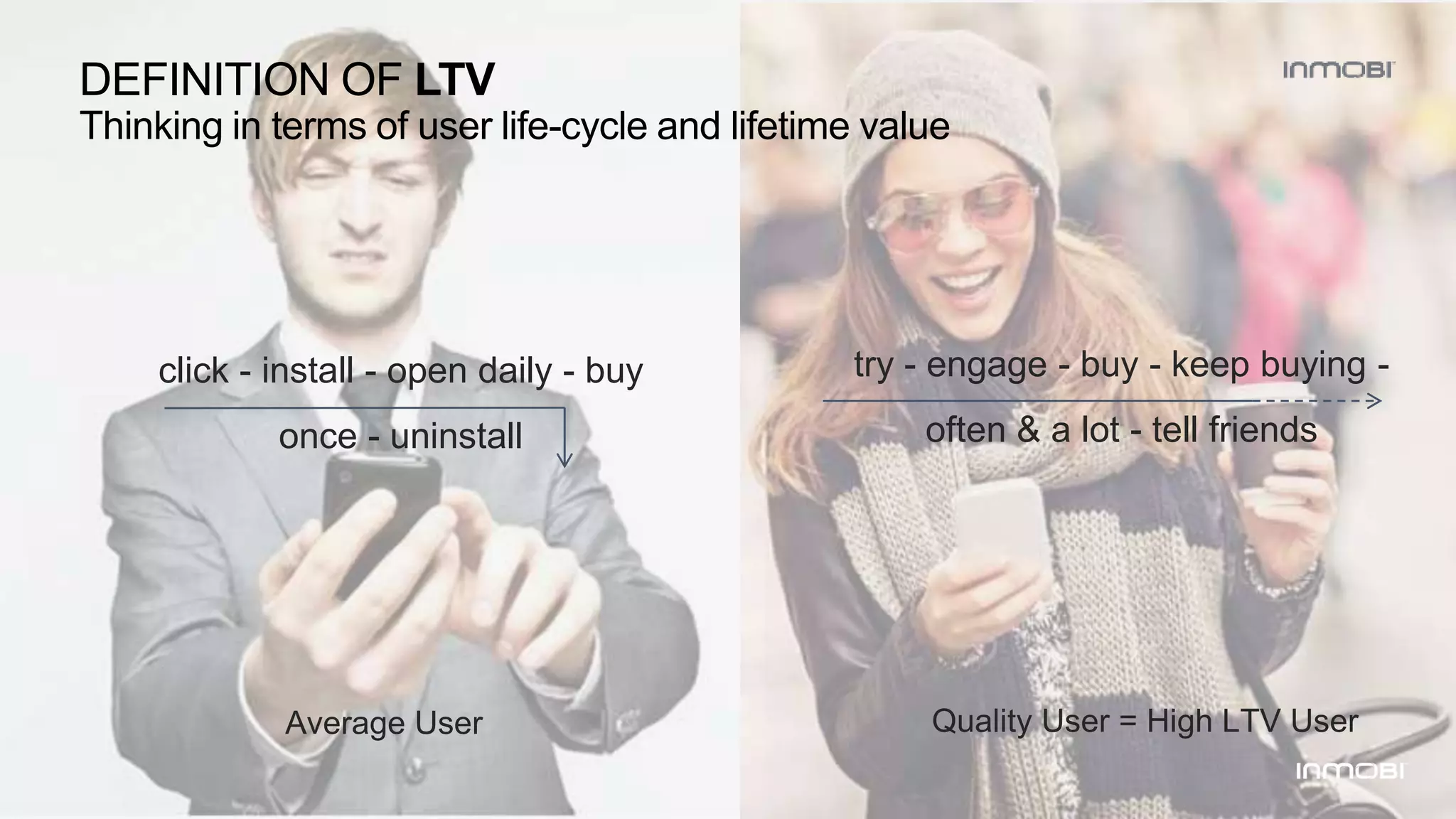 click - install - open daily - buy
once - uninstall
try - engage - buy - keep buying -
often & a lot - tell friends
Average User Quality User = High LTV User
DEFINITION OF LTV
Thinking in terms of user life-cycle and lifetime value
 