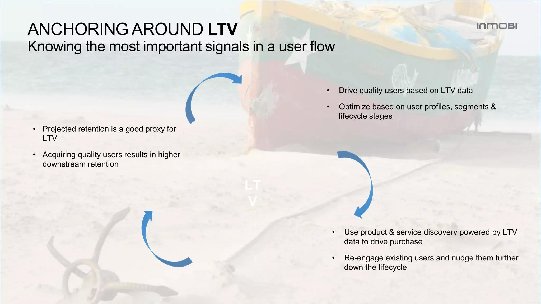 • Drive quality users based on LTV data
• Optimize based on user profiles, segments &
lifecycle stages
LT
V
• Use product & service discovery powered by LTV
data to drive purchase
• Re-engage existing users and nudge them further
down the lifecycle
• Projected retention is a good proxy for
LTV
• Acquiring quality users results in higher
downstream retention
ANCHORING AROUND LTV
Knowing the most important signals in a user flow
 