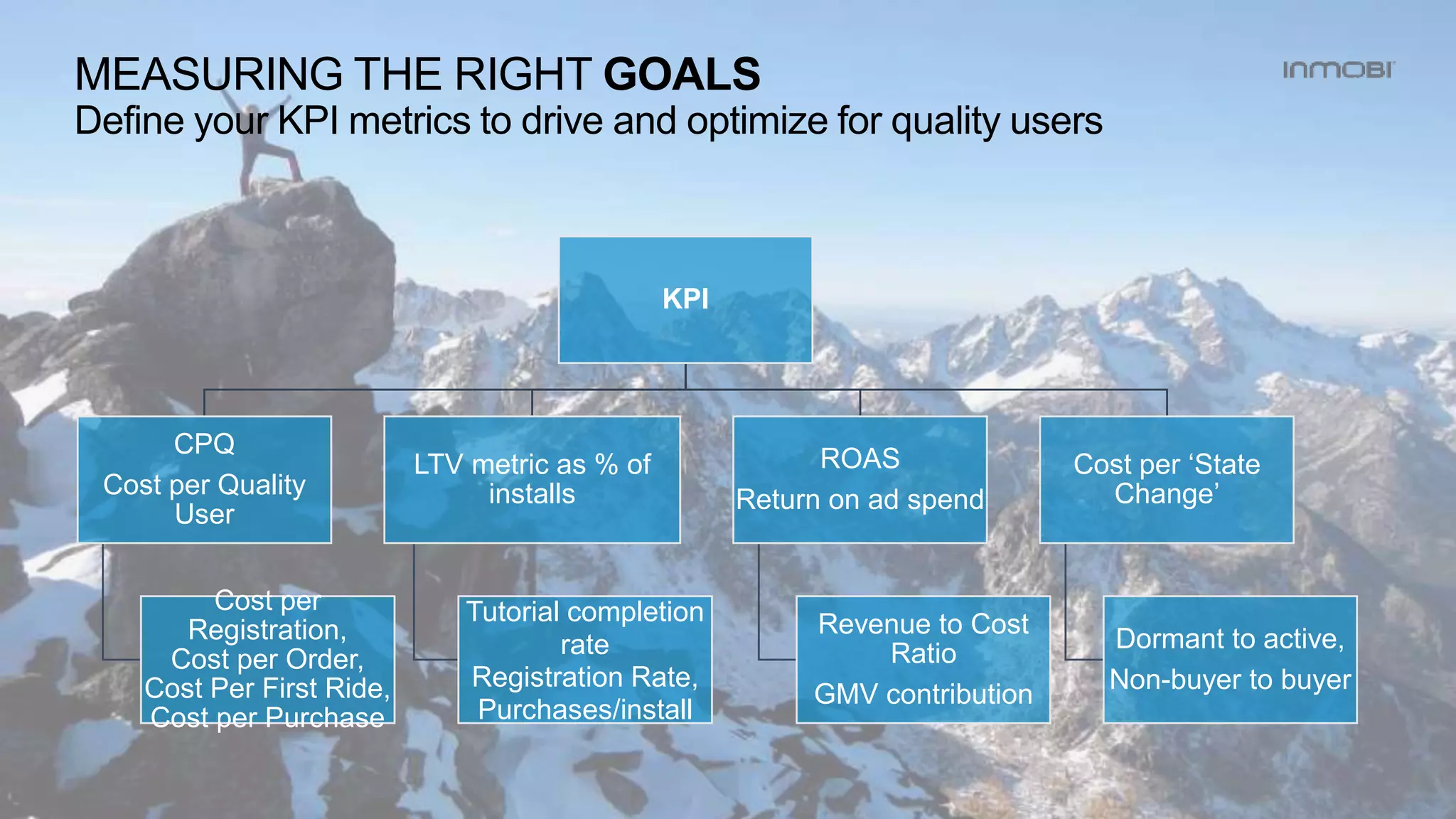 KPI
CPQ
Cost per Quality
User
Cost per
Registration,
Cost per Order,
Cost Per First Ride,
Cost per Purchase
LTV metric as % of
installs
Tutorial completion
rate
Registration Rate,
Purchases/install
ROAS
Return on ad spend
Revenue to Cost
Ratio
GMV contribution
Cost per ‘State
Change’
Dormant to active,
Non-buyer to buyer
MEASURING THE RIGHT GOALS
Define your KPI metrics to drive and optimize for quality users
 