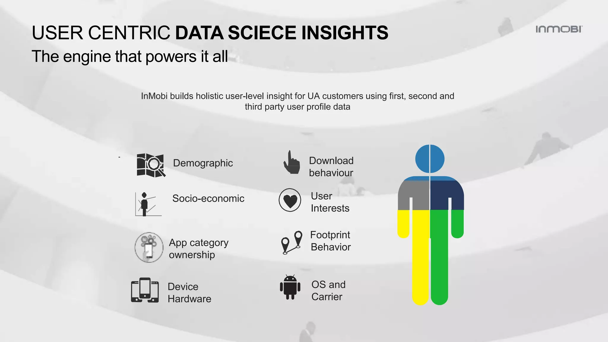 InMobi builds holistic user-level insight for UA customers using first, second and
third party user profile data
Device
Hardware
OS and
Carrier
Download
behaviour
User
Interests
Demographic
Footprint
Behavior
Socio-economic
App category
ownership
USER CENTRIC DATA SCIECE INSIGHTS
The engine that powers it all
 