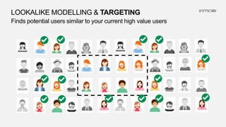 LOOKALIKE MODELLING & TARGETING
Finds potential users similar to your current high value users
 