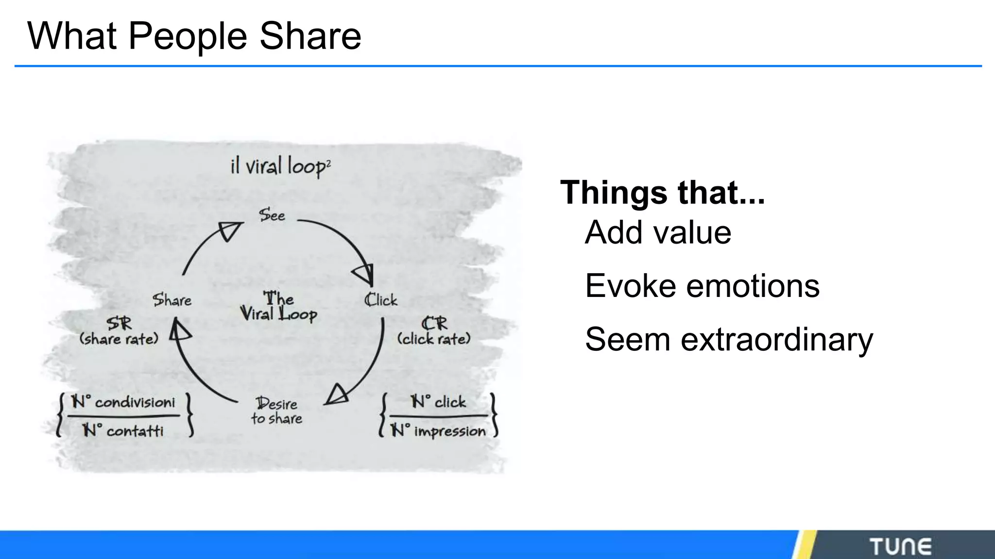 What People Share
Things that...
Add value
Evoke emotions
Seem extraordinary
 