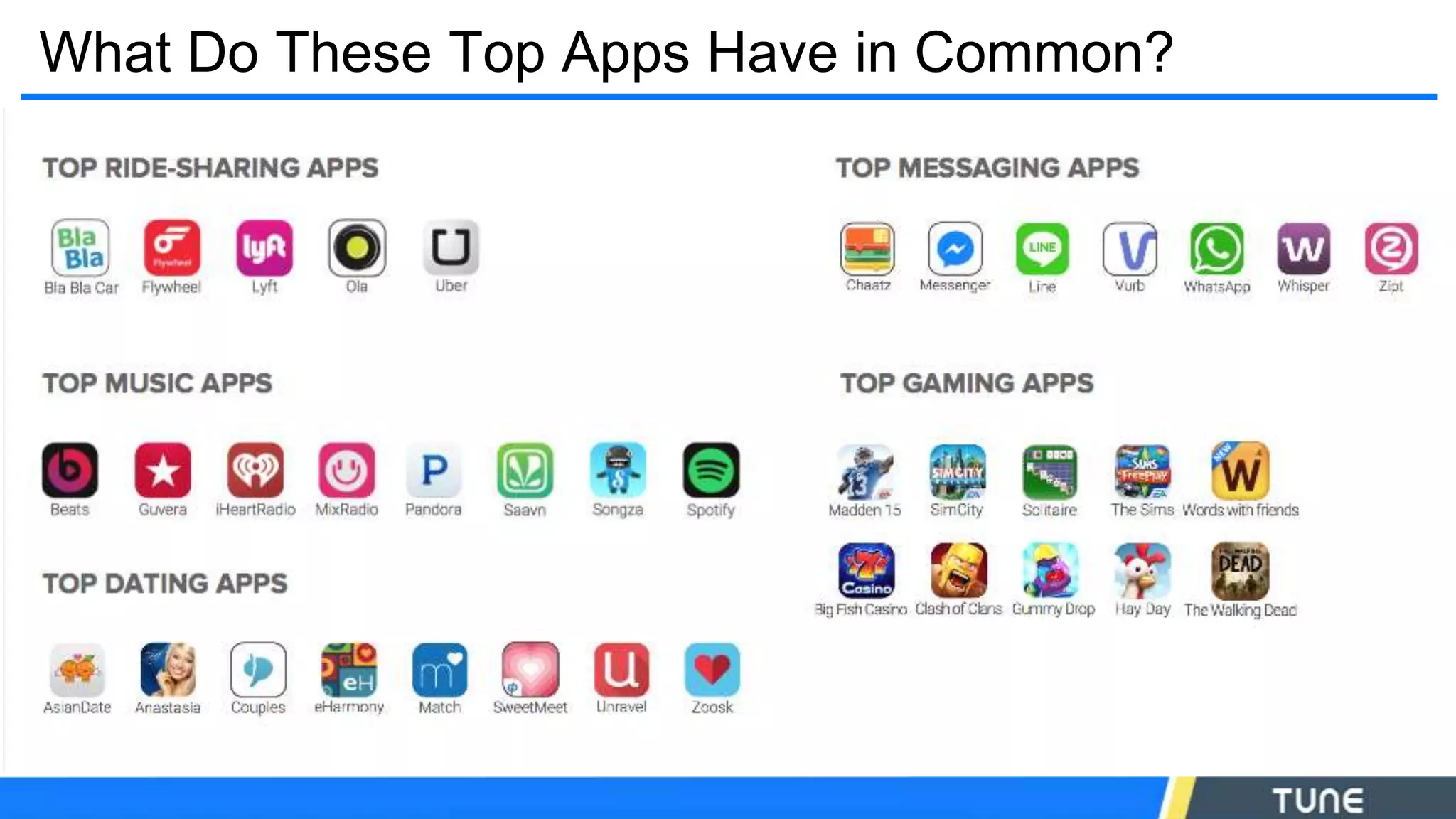 What Do These Top Apps Have in Common?
 