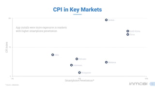 CPI in Key Markets
China
Indonesia
Philippines
India
Malaysia
South Korea
Taiwan
Vietnam
0
70
140
0% 25% 50%
CPIIndex
Smar...