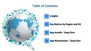 Table of Contents
Insights
Key Metrics by Region and OS
App Installs - Deep Dive
App Monetization - Deep Dive
1
2
3
4
 